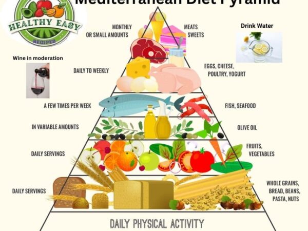 Mediterranean Diet Pyramid